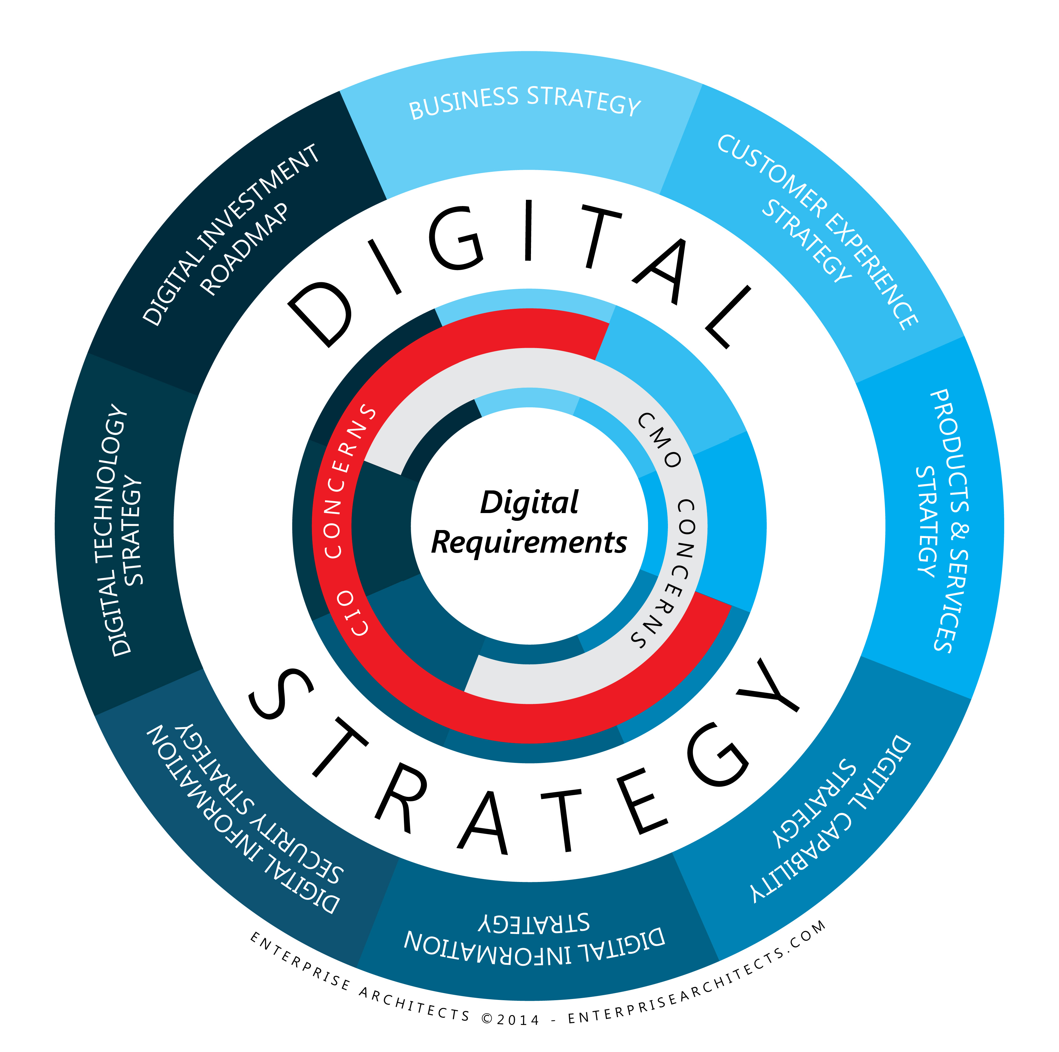 Digital Consultancy