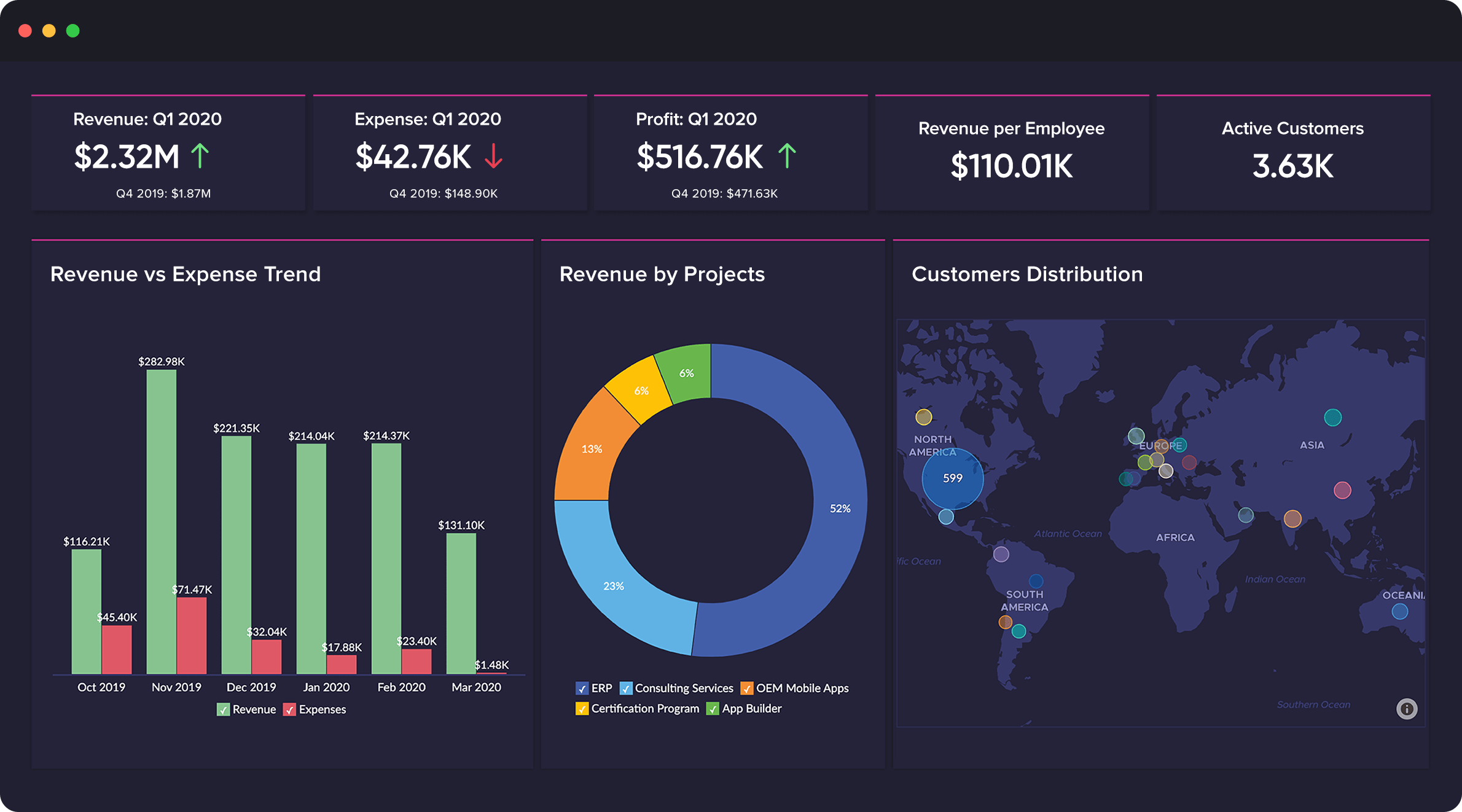 Data Analytics