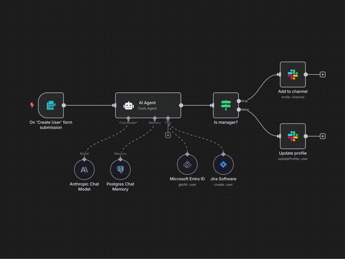 Workflow Automation Tools